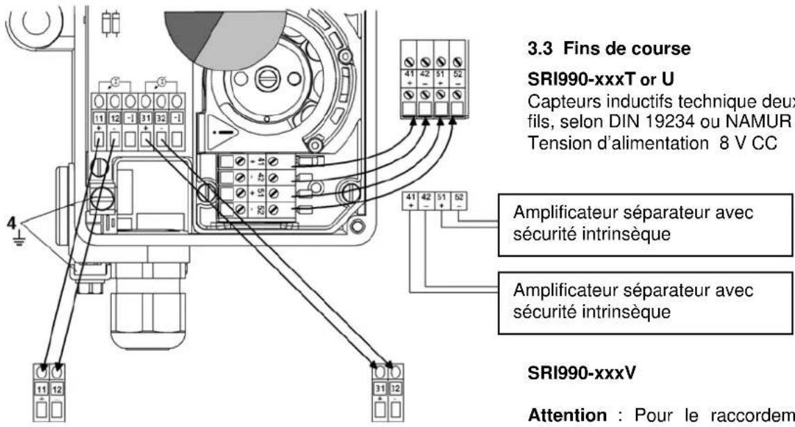 SCHNEIDER SRI990 - Raccordements électriques - 1