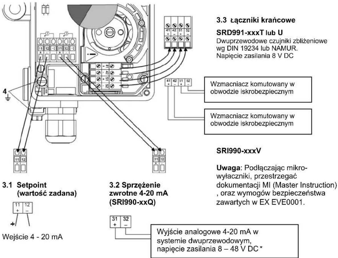 SCHNEIDER SRI990 - PRZYŁĄCZA ELEKTRYCZNE - 1