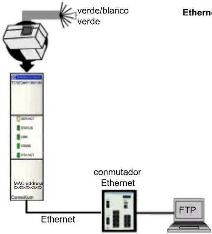SCHNEIDER TeSys Ultra TCSEQM113M13M - ¿Ha olvidado su contraseña o configuración IP? - 1
