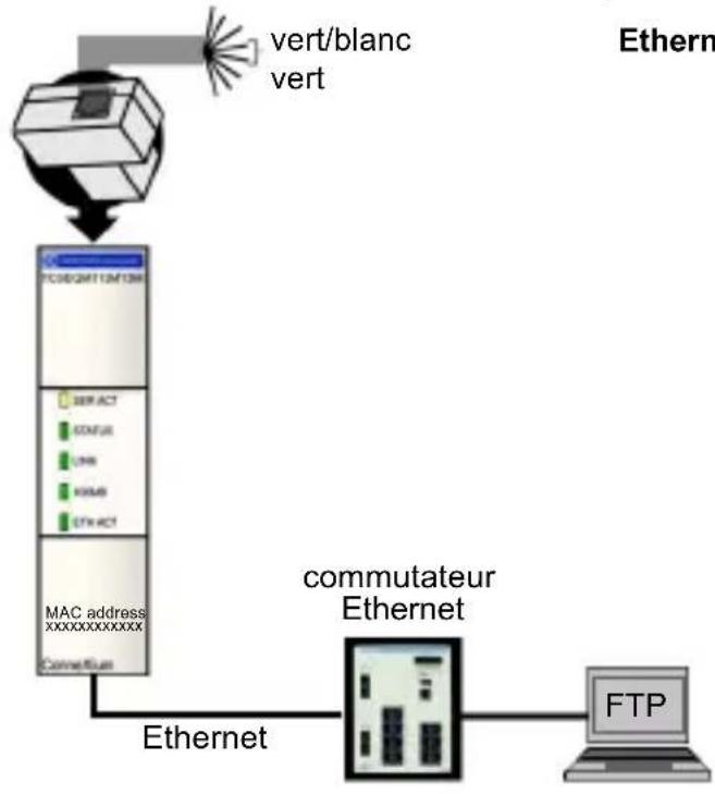 SCHNEIDER TeSys Ultra TCSEQM113M13M - Vous avez oublié votre mot de passe et/ou votre configuration IP ? - 1