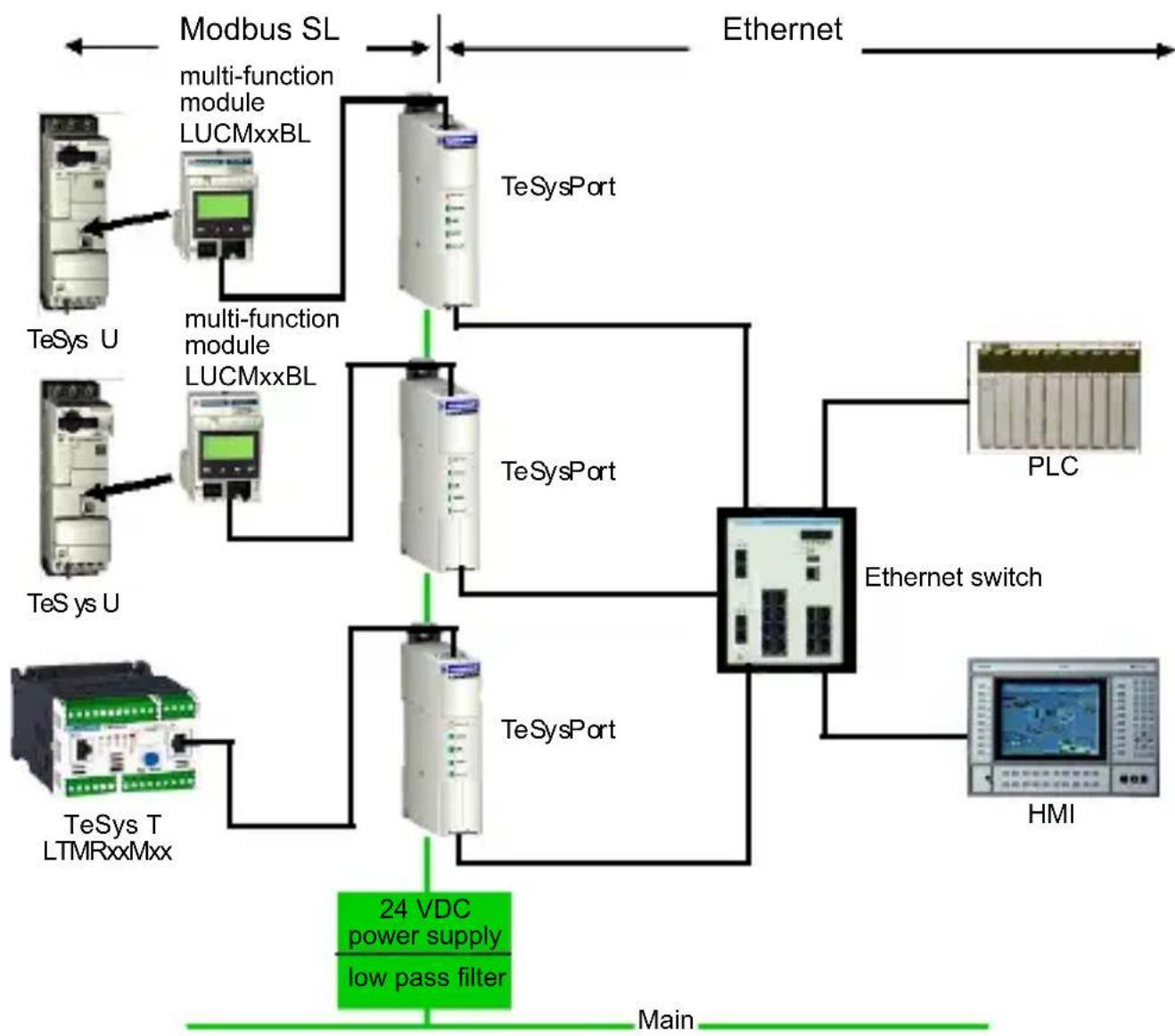 SCHNEIDER TeSys Ultra TCSEQM113M13M - System Diagram - 1