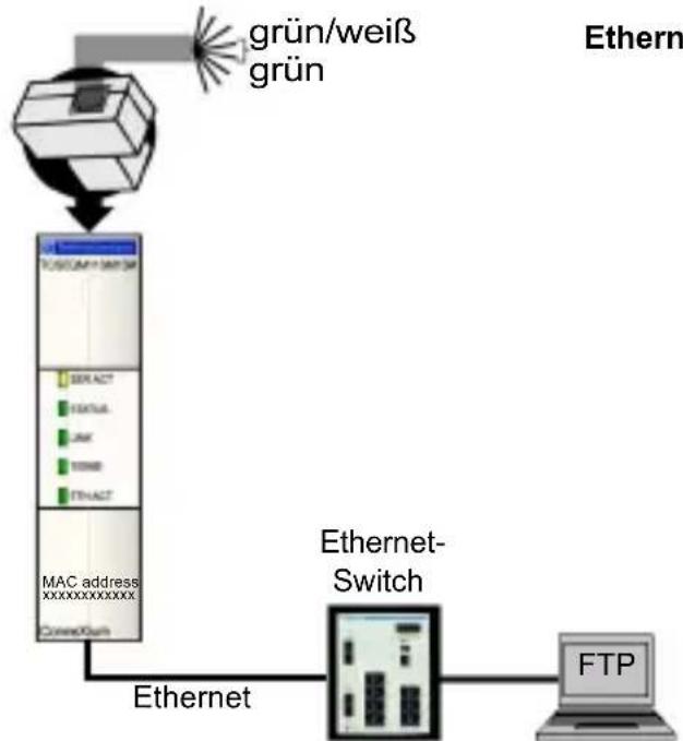 SCHNEIDER TeSys Ultra TCSEQM113M13M - Haben Sie Ihr Passwort und/Oder Ihre IP-Konfiguration vergessen? - 1