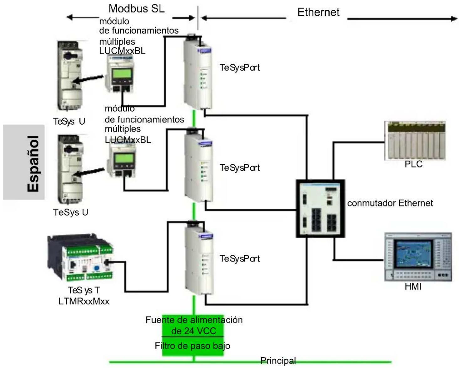 SCHNEIDER TeSys Ultra TCSEQM113M13M - Diagrama del sistema - 1