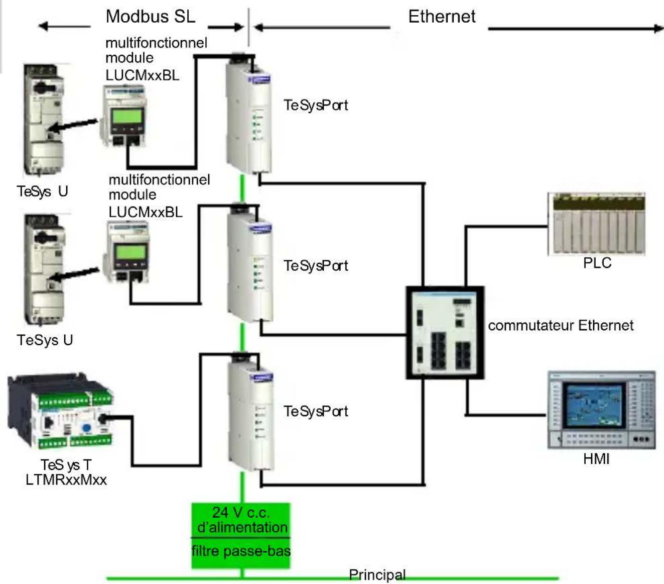 SCHNEIDER TeSys Ultra TCSEQM113M13M - Diagramme du système - 1