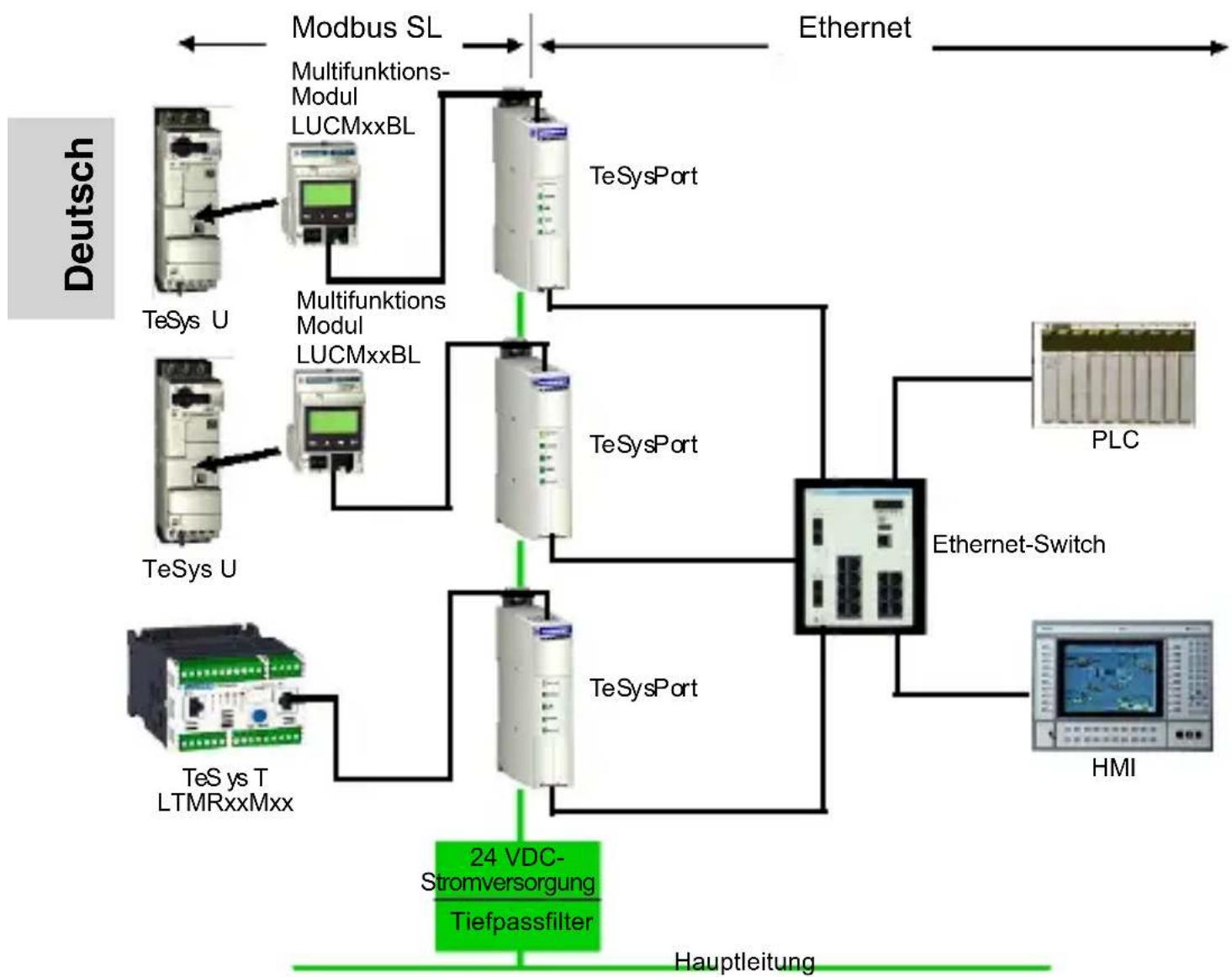 SCHNEIDER TeSys Ultra TCSEQM113M13M - Systemdiagramm - 1