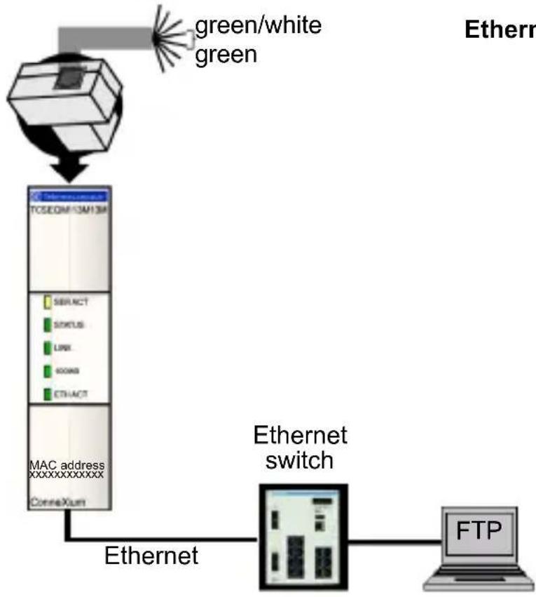 SCHNEIDER TeSys Ultra TCSEQM113M13M - Forget Your Password and/or IP Configuration? - 1