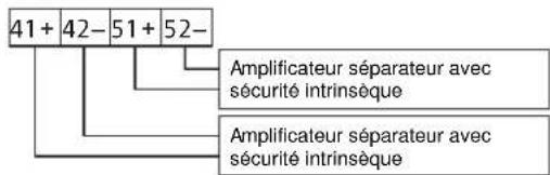 SCHNEIDER SRD991 - Fins de course Bornier C - 1