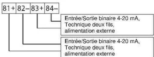 SCHNEIDER SRD991 - Option Board Bornier B - 4