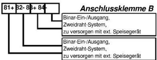 SCHNEIDER SRD991 - Zusätzliche Ein-/Ausgänge Anschlussklemme B - 4