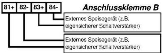SCHNEIDER SRD991 - Zusätzliche Ein-/Ausgänge Anschlussklemme B - 1
