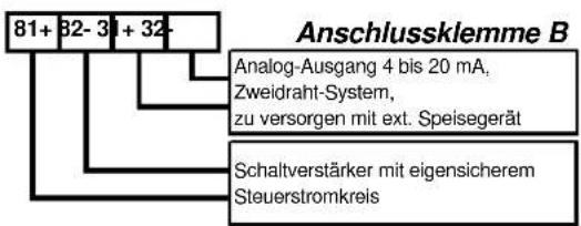 SCHNEIDER SRD991 - Zusätzliche Ein-/Ausgänge Anschlussklemme B - 3