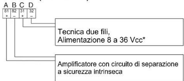 SCHNEIDER SRD991 - Trasmettitore di posizione 4 a 20 mA (feedback) e 1 Allarme (SRD991-xxQ) - 1