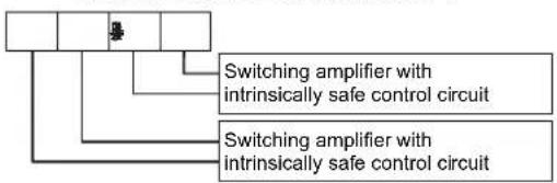 SCHNEIDER SRD991 - Inductive Limit Switch Electric Terminal C - 1
