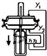 SCHNEIDER SRP981 - Double-acting diaphragm actuators - 3