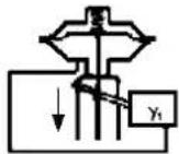 SCHNEIDER SRP981 - Single-acting diaphragm actuators - 5