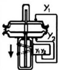 SCHNEIDER SRP981 - Servomoteurs double effet à membrane - 3