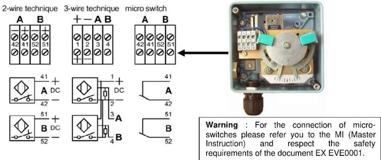 SCHNEIDER SRP981 - Option "Limit switch" - 1