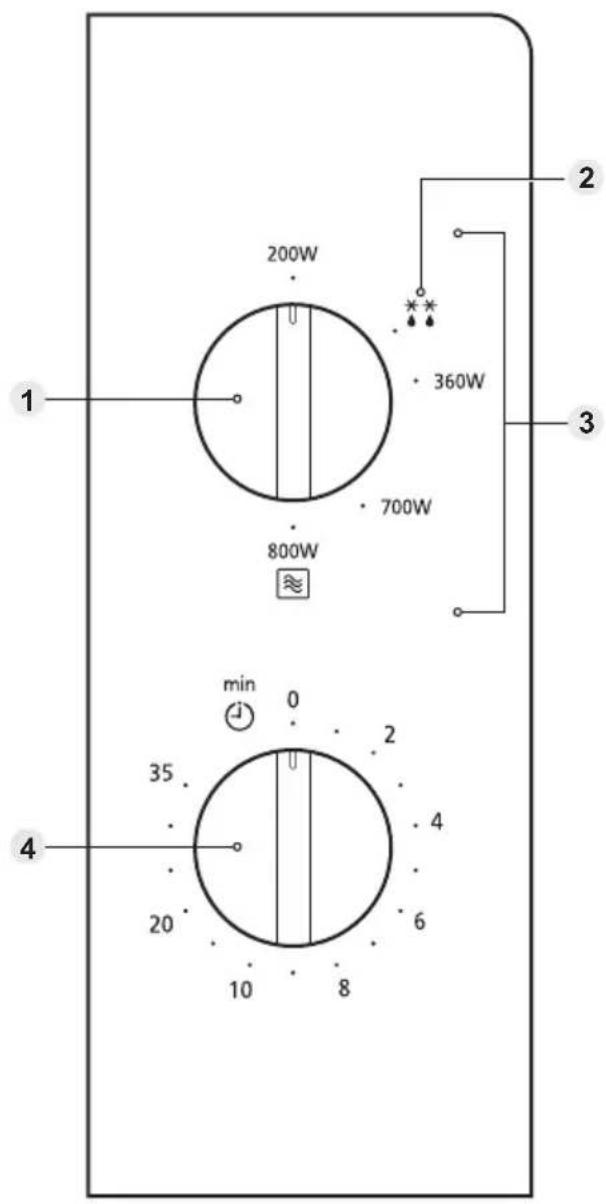 PANASONIC NN-SM22QB - Note - 1