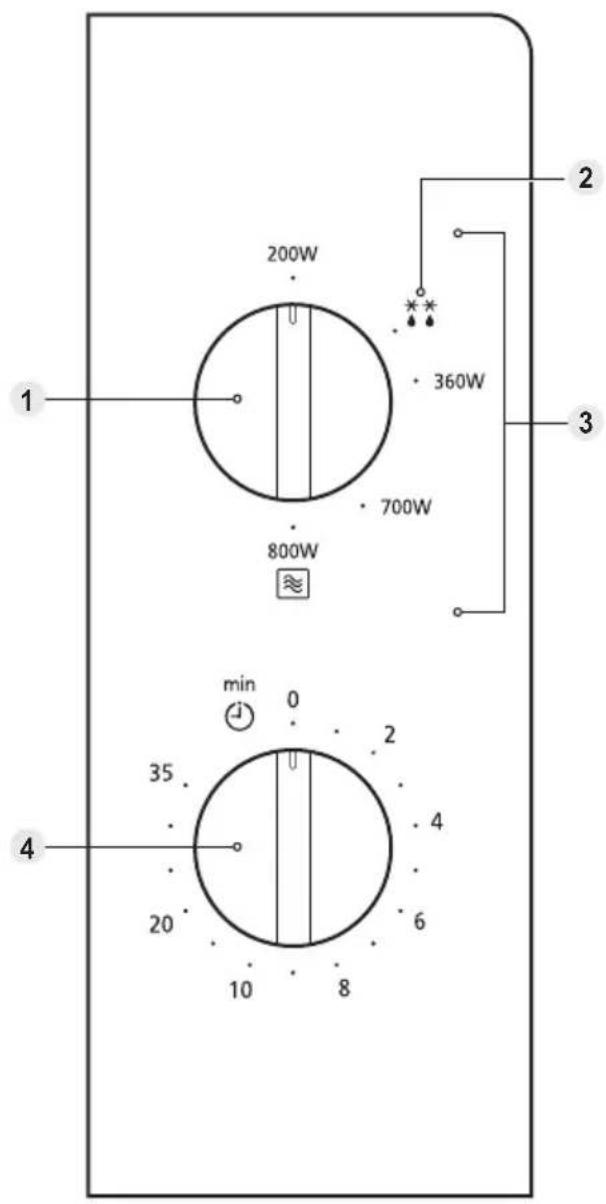 PANASONIC NN-SM22QB - NN-SM23QM, NN-SM22QB, NN-SM21QW Painel de controlo - 1