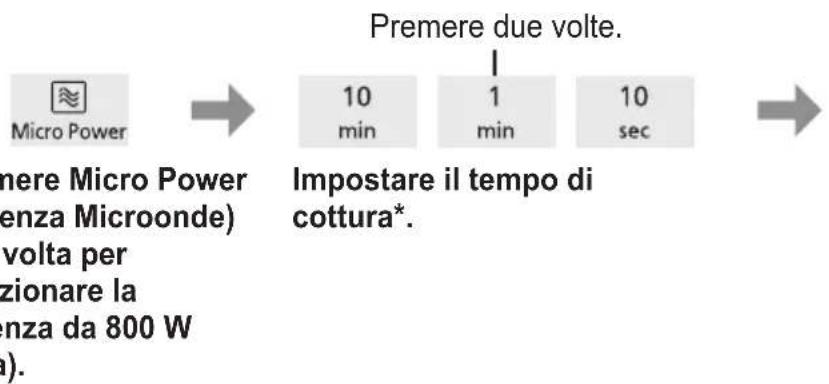 PANASONIC NN-SM22QB - Cottura multifase - 1