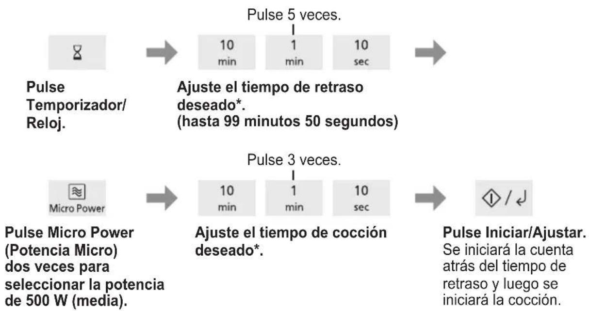 PANASONIC NN-SM22QB - Inicio demorado - 1