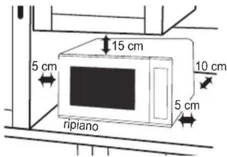 PANASONIC NN-SM22QB - Sistemazione su un piano: - 1