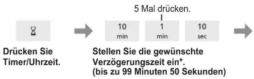 PANASONIC NN-SM22QB - Verzögerter Start - 1