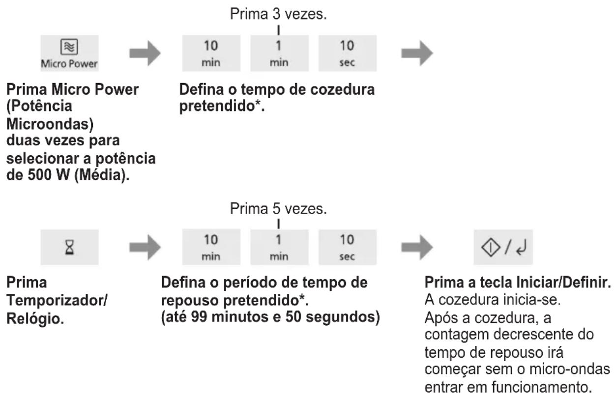 PANASONIC NN-SM22QB - Intervalo de tempo - 1