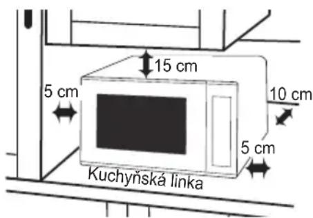 PANASONIC NN-SM22QB - Umístění trouby - 1