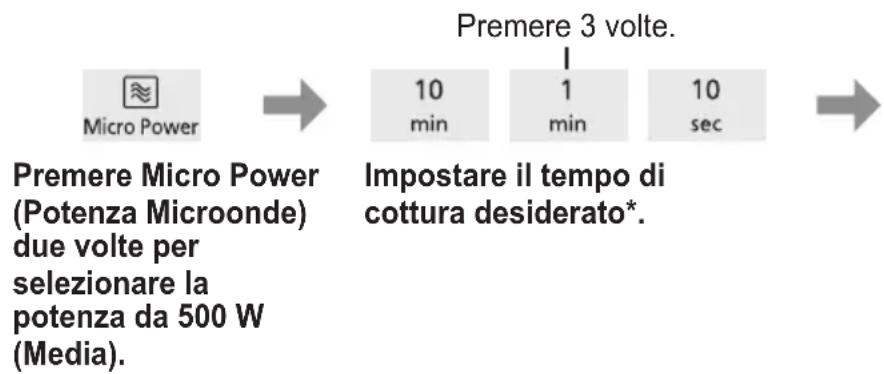 PANASONIC NN-SM22QB - Tempo di attesa - 1
