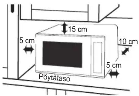 PANASONIC NN-SM22QB - Sijoitus pöytätasolle: - 1
