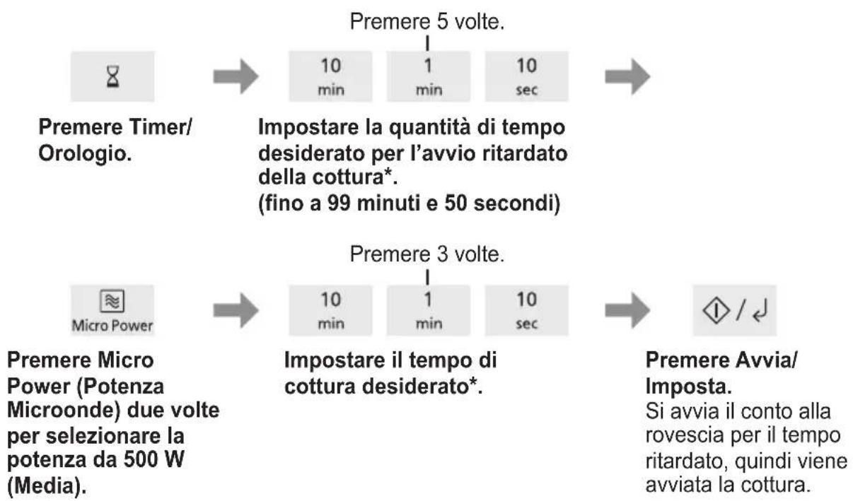 PANASONIC NN-SM22QB - Avvio ritardato - 1