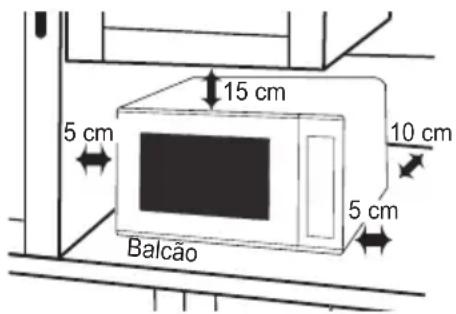 PANASONIC NN-SM22QB - Utilização no balcão: - 1