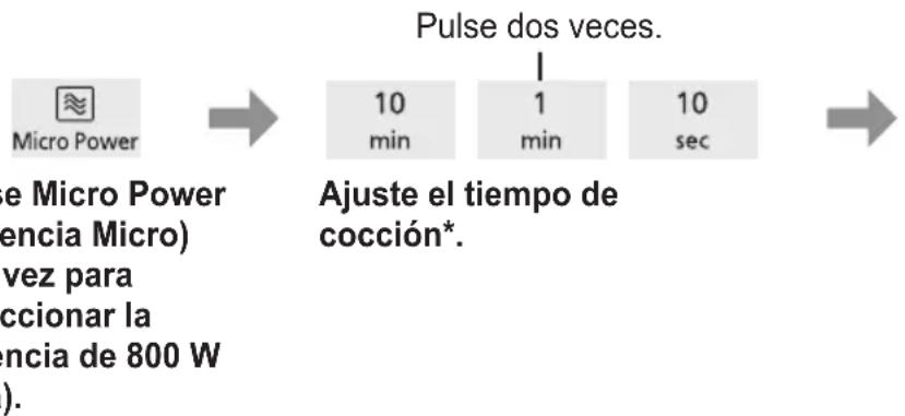 PANASONIC NN-SM22QB - Cocción en varias fases - 1