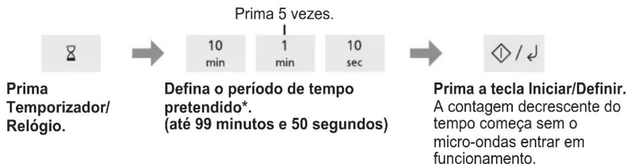PANASONIC NN-SM22QB - Temporizador de cozinha - 1