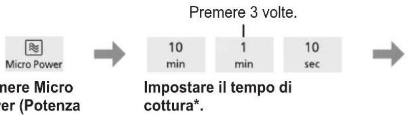PANASONIC NN-SM22QB - Cottura multifase - 2