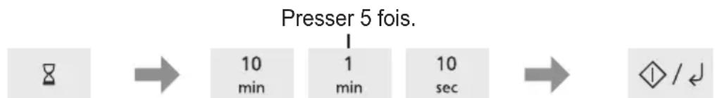 Presser 5 fois. 10 min 1 min 10 sec / ↕