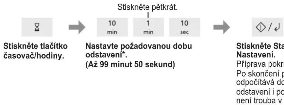 PANASONIC NN-SM22QB - Doba odstavení - 2