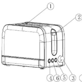 SABA GP25GENE - Features of toaster - 1