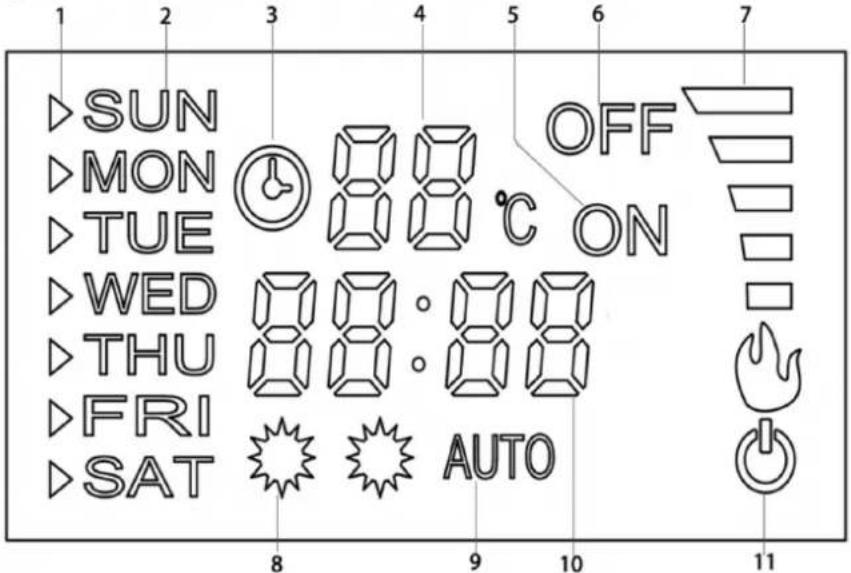 1 2 3 4 5 6 7 SUN MON TUE WED THU FRI SAT 8 9 10 AUTO OFF ON 火焰 11