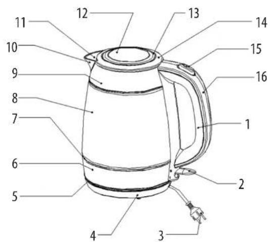 SABA BSF19 THE - Specifications - 1