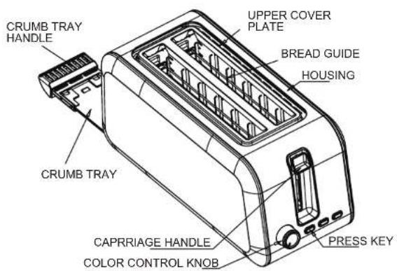 SABA GP2LS22R - IMPORTANT SAFEGUARD - 1