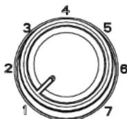 SABA GP2LS22R - CONSIGNES DE SÉCURITÉ IMPORTANTES - 2