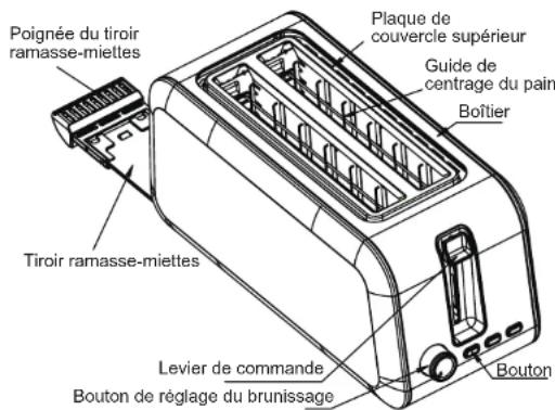 SABA GP2LS22R - CONSIGNES DE SÉCURITÉ IMPORTANTES - 1