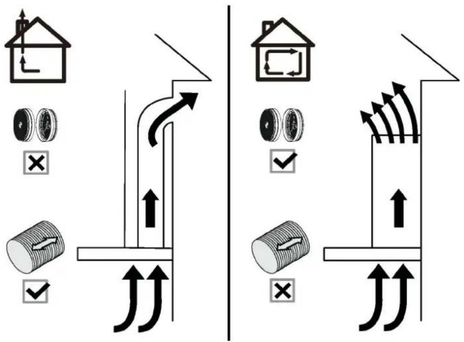 SABA HD600 INC60B/23A - a) Mode de ventilation - 1