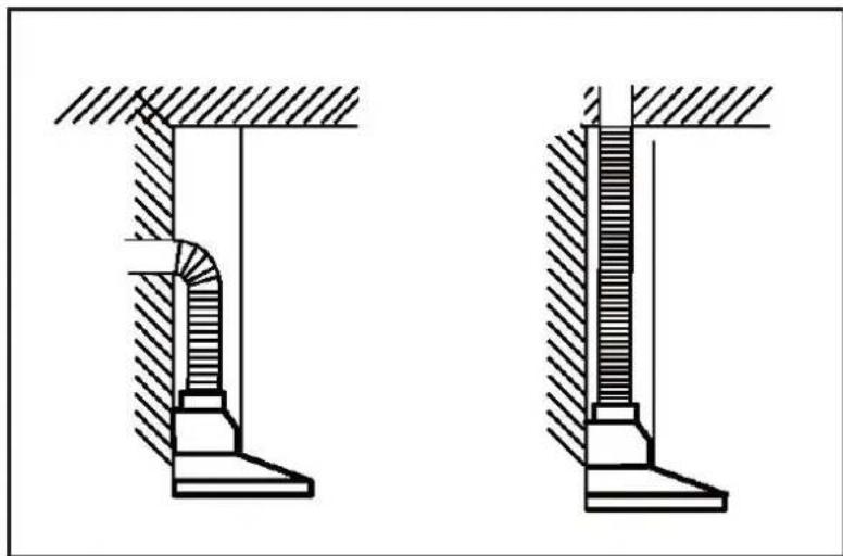 SABA HD600 INC60B/23A - a) Ventilation Mode - 2