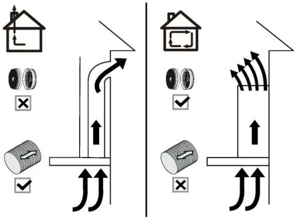 SABA HD600 INC60B/23A - a) Ventilation Mode - 1