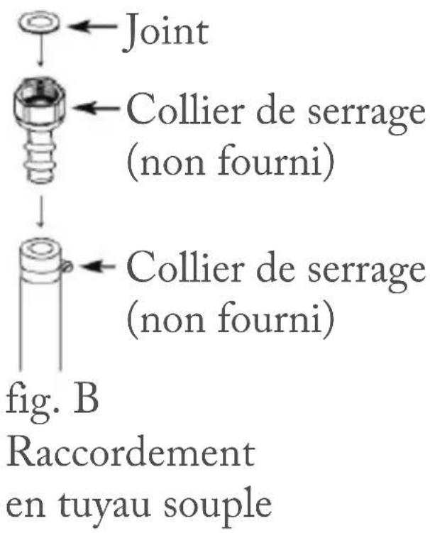 Joint Collier de serrage (non fourni) Collier de serrage (non fourni) fig. B Raccordement en tuyau souple