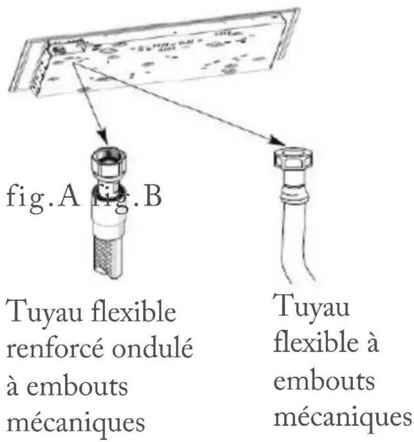 fig.A fig.B Tuyau flexible renforcé ondulé à embouts mécaniques Tuyau flexible à embouts mécaniques