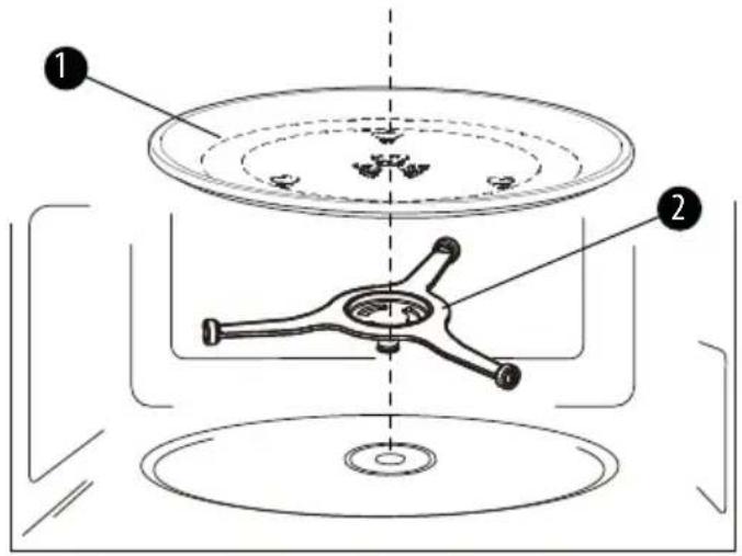 SABA MOG25LFBK25 - Names of oven parts and accessories - 1